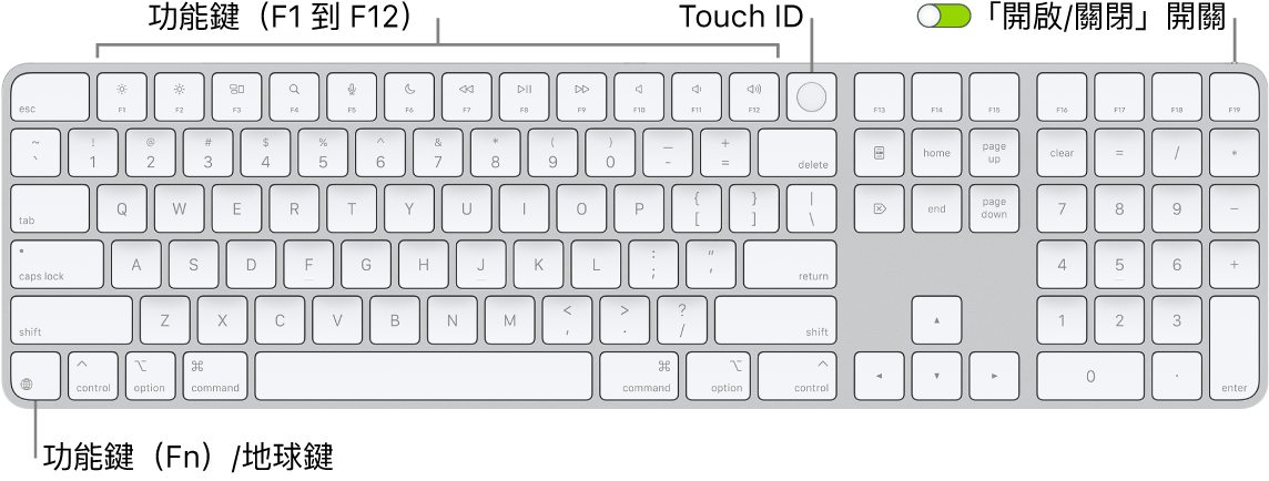 配備 Touch ID 和數字鍵盤的巧控鍵盤，橫跨最上方顯示一列功能鍵（Fn）和 Touch ID，以及 Delete 鍵右側的功能（Fn）/地球鍵。