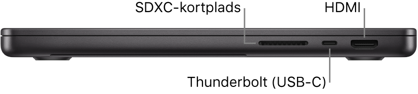 Den højre side af en 14" MacBook Pro med billedforklaringer til SDXC-kortpladsen, Thunderbolt 4-porten (USB-C) og HDMI-porten.