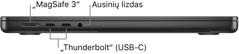 Kairioji 14 col. „MacBook Pro“ pusė: pateikiamos „MagSafe 3“ prievado, dviejų „Thunderbolt 4“ (USB-C) prievadų ir ausinių lizdo nuorodos.