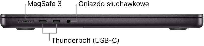 14‑calowy MacBook Pro widziany z lewej strony. Objaśnienia wskazują gniazdo MagSafe 3, dwa gniazda Thunderbolt 4 (USB‑C) oraz gniazdo słuchawkowe.