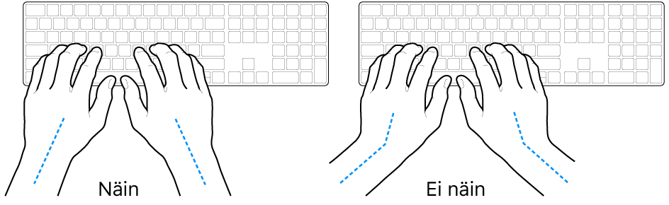 Kädet näppäimistön yllä havainnollistavat ranteen ja käden oikeaoppista ja virheellistä asentoa.