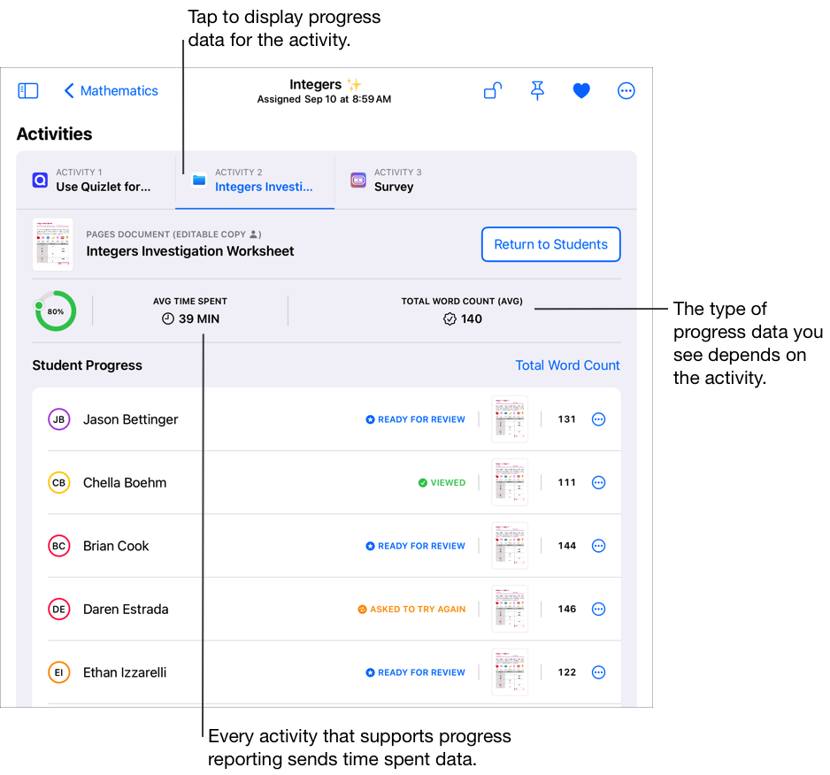 Eine Beispielansicht für „Aufgabendetails“ zeigt detaillierte Fortschrittsdaten für die ausgewählte Aktivität an, einschließlich der abgeschlossenen Aufgaben in Prozent, der durchschnittlich benötigten Zeit und der durchschnittlichen Gesamtwortzahl der Klasse. Tippe auf eine Aktivität, um ihre Fortschrittsdaten anzuzeigen. Unter „Schülerfortschritt“ zeigt Schoolwork Schülerfortschrittsdaten für die ausgewählte Aktivität für fünf Schüler:innen mit dem ausgewählten Filter (Zeitaufwand) an. Jede Aktivität, die Fortschrittsberichte unterstützt, sendet Daten zur aufgebrachten Zeit.