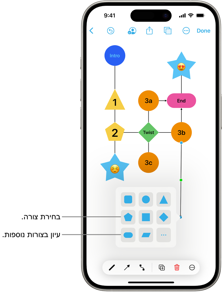 דיאגרמה שמתווספת אליה צורה חדשה.