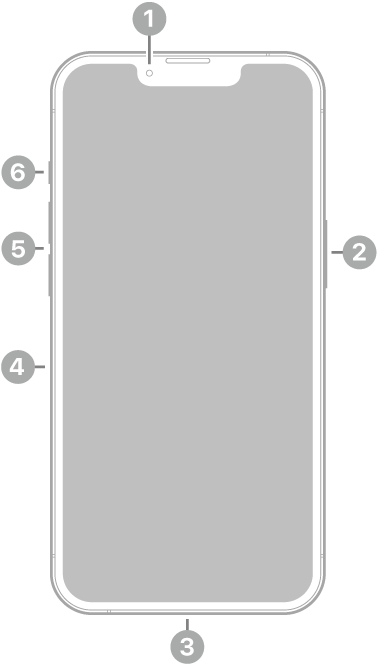 iPhone 13 Pro priekšpuses skats. Priekšējā kamera atrodas augšā pa vidu. Sānu poga atrodas labajā sānā. Lightning savienotājs atrodas apakšā. Kreisajā pusē no apakšas uz augšu ir SIM kartes turētājs, skaļuma pogas un slēdzis Ring/Silent.