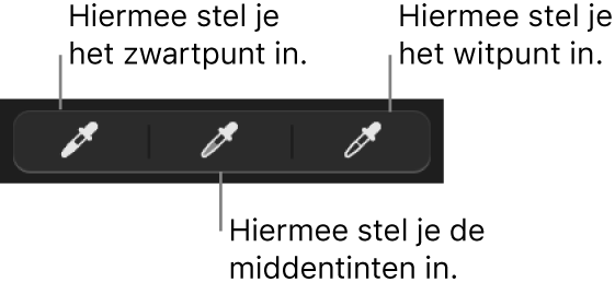 Drie pipetten waarmee het zwartpunt, de middentinten en het witpunt van de foto of video zijn ingesteld.