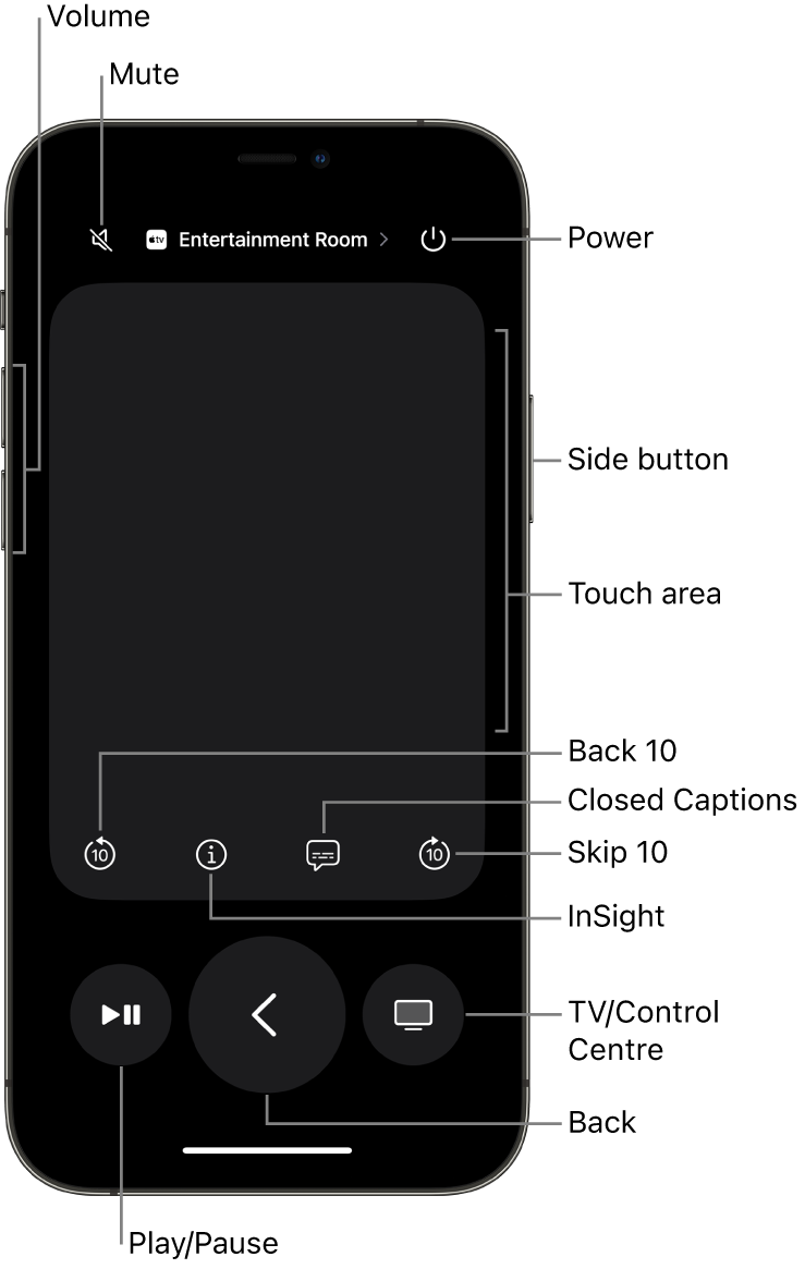 Remote app on an iPhone, showing buttons for volume, playback, power and more