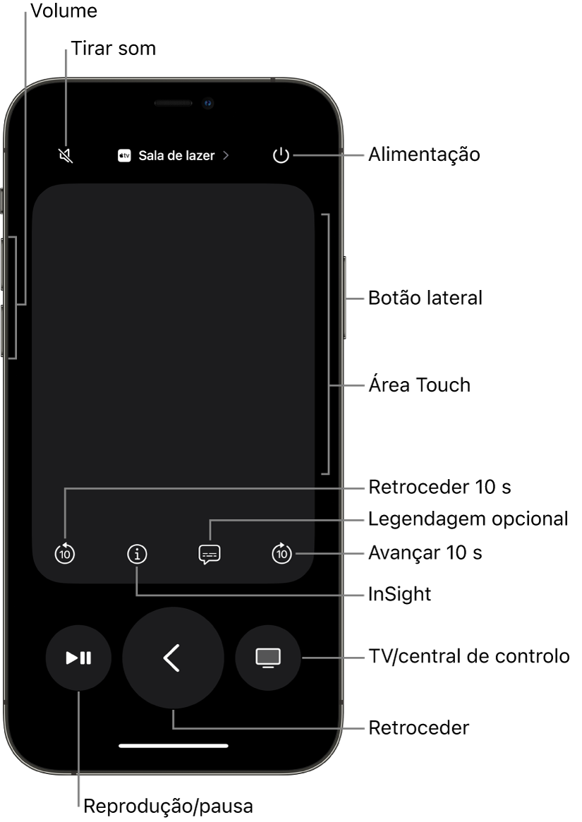 Aplicação Remote num iPhone a mostrar botões de volume, reprodução, alimentação, etc.