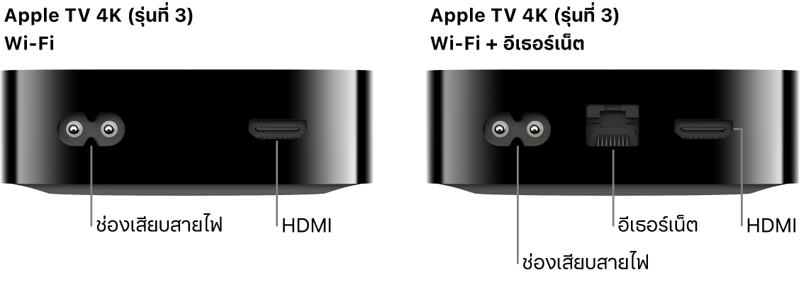 มุมมองด้านหลังของ Apple TV 4K (รุ่นที่ 3) Wi-Fi และ WiFi + Ethernet ที่มีพอร์ตแสดงอยู่