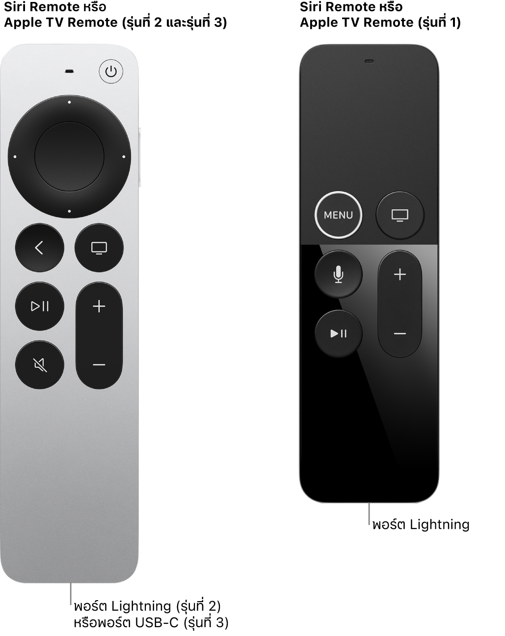 ภาพของ Siri/Apple TV Remote (รุ่นที่ 2) และ Siri/Apple TV Remote (รุ่นที่ 1) ที่แสดงพอร์ตชาร์จ