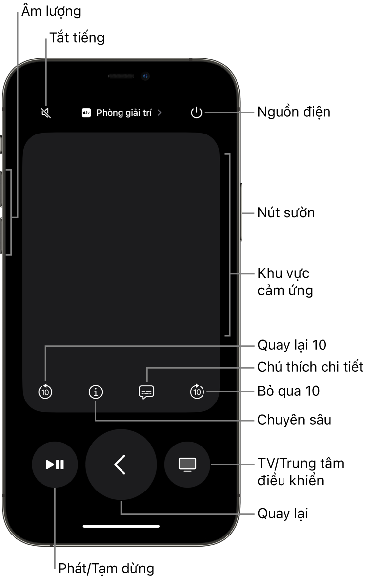 Ứng dụng Điều khiển từ xa trên iPhone, đang hiển thị các nút cho âm lượng, phát lại, nguồn, v.v.