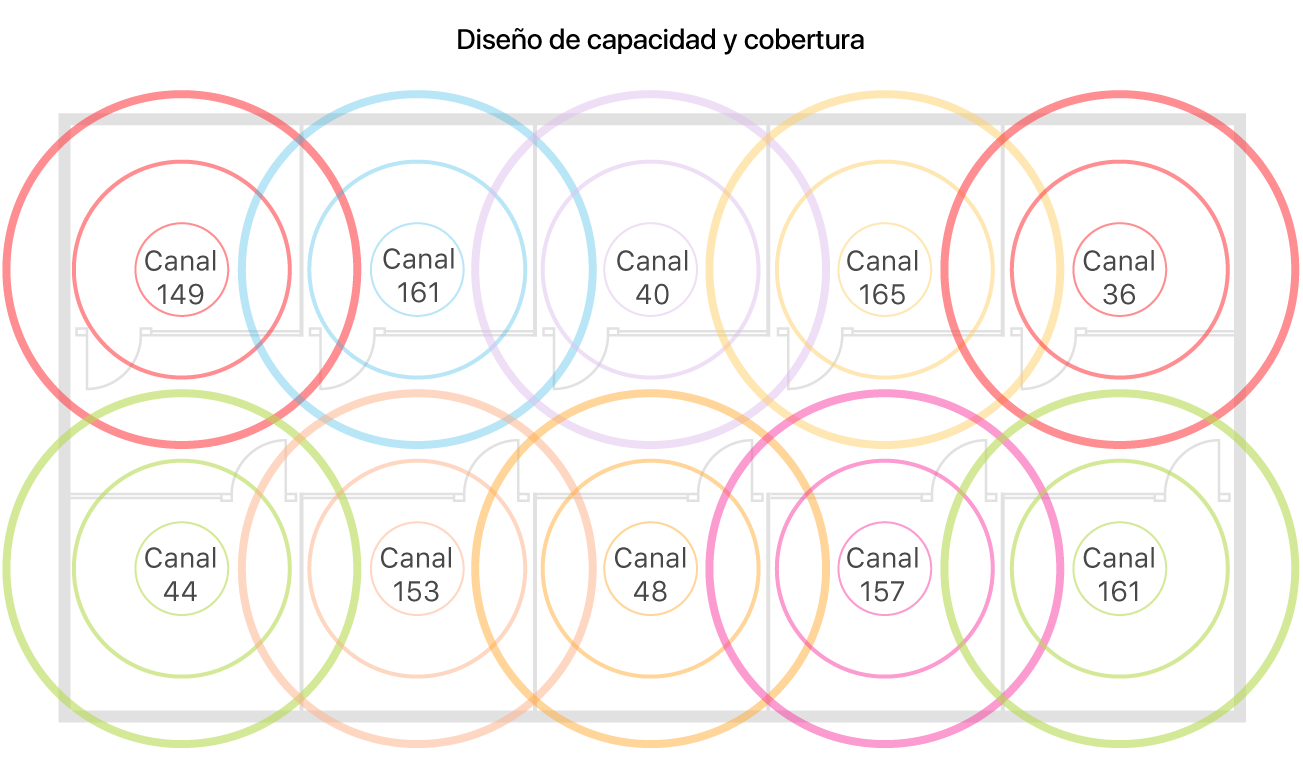 Ejemplo de diseño de la cobertura y capacidad de una red Wi-Fi.