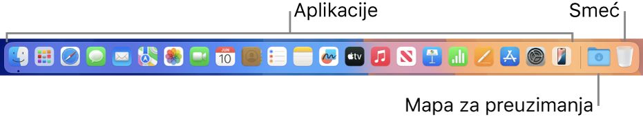 Dock koji prikazuje ikone aplikacija, stog preuzimanja i Smeće.