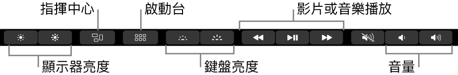 展開的控制區的部份按鈕如下，由左至右依序是顯示器亮度、「指揮中心」和、「啟動台」、鍵盤亮度、影片或音樂播放及音量。