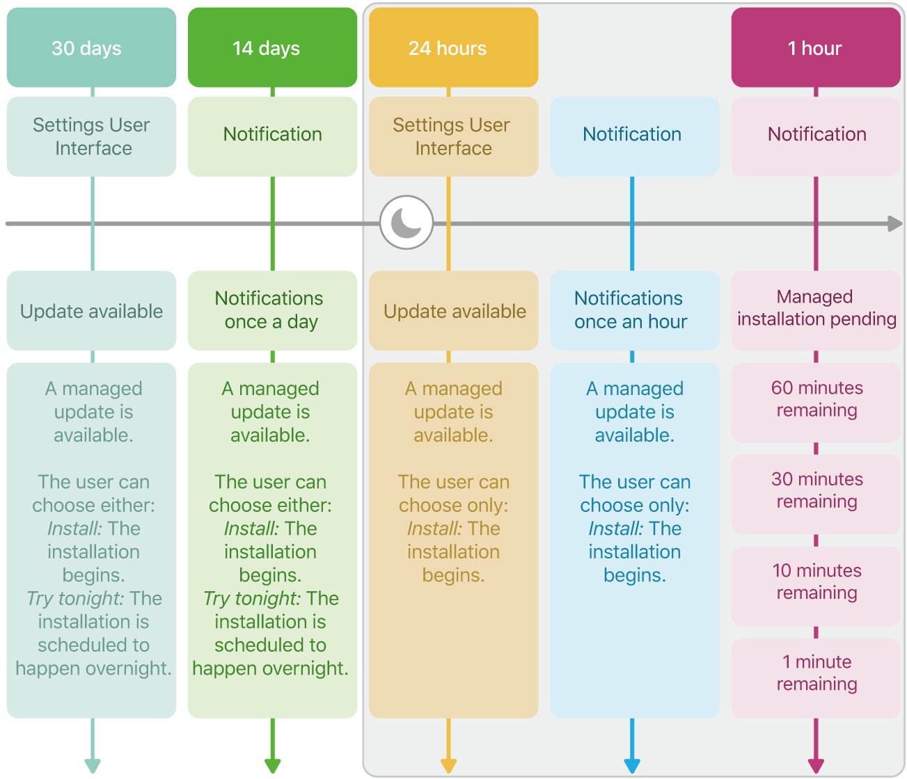 Software update availability information.