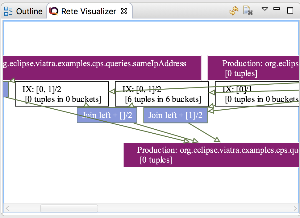 rete visualizer