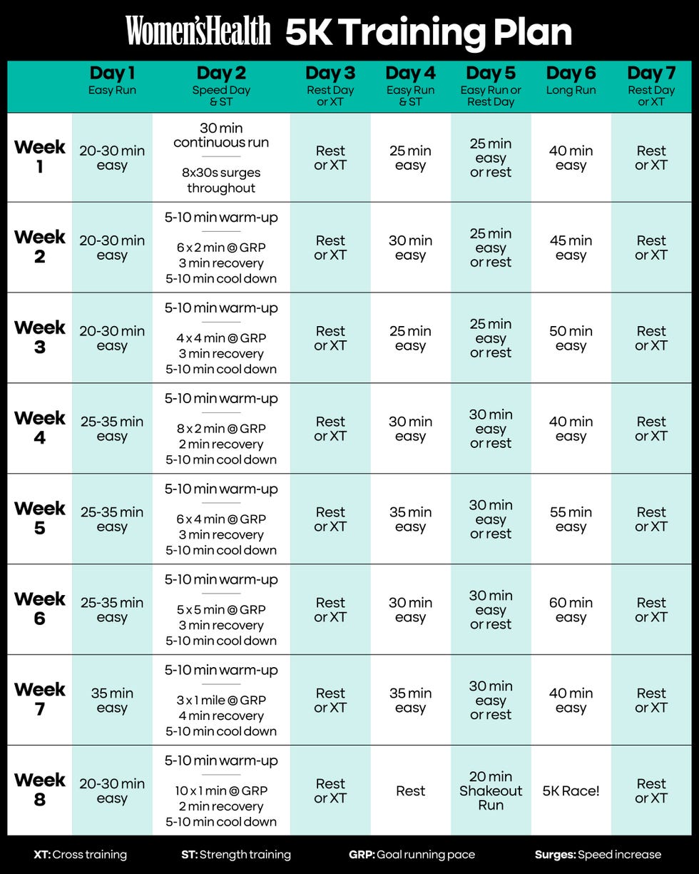 5k training plan