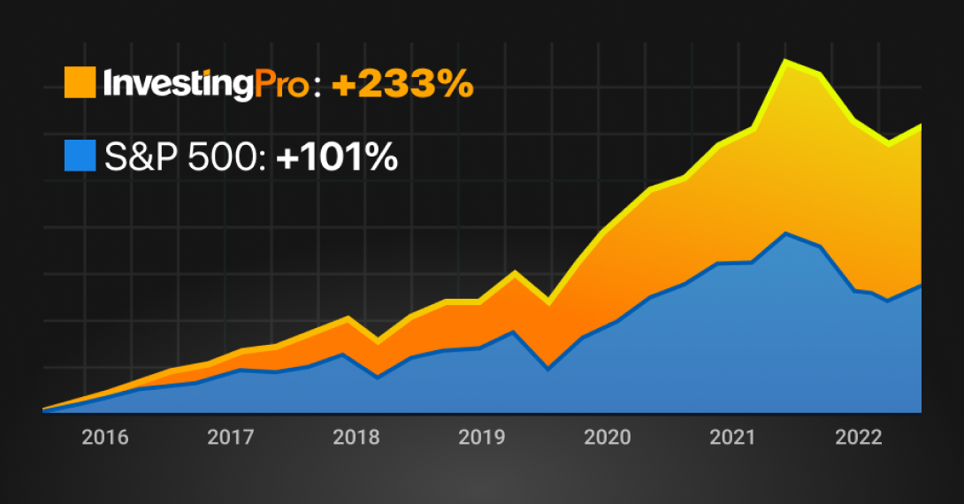 Ações com Saúde Financeira vs SPY