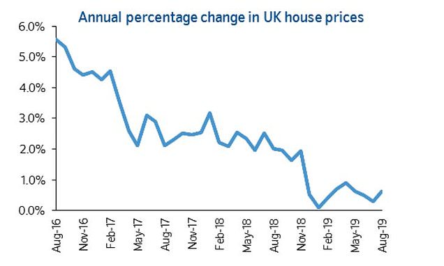 Is a tough property market the best time to buy? This is Money podcast