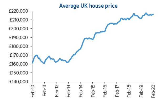 Will coronavirus sink the property market? This is Money podcast