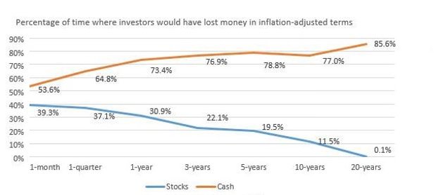 Is investing instead of saving worth the risk? This is Money podcast