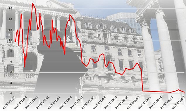 Could your savings rate go negative? This is Money podcast