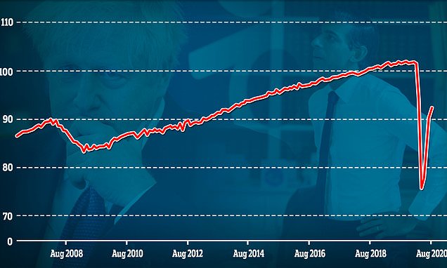 Has the V-shaped recovery turned into a double-dip? This is Money podcast