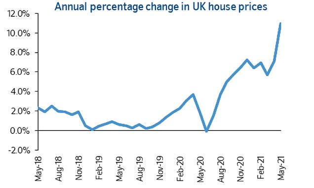 The stamp duty race to avoid a double false economy: TiM podcast