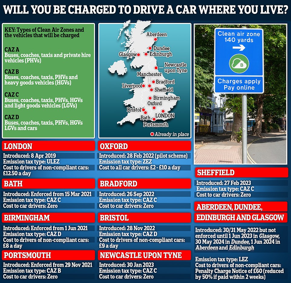 These are the 13 cities that have have low-emission zones introduced that will charge some drivers to enter. Find out more about each one in our guide below...