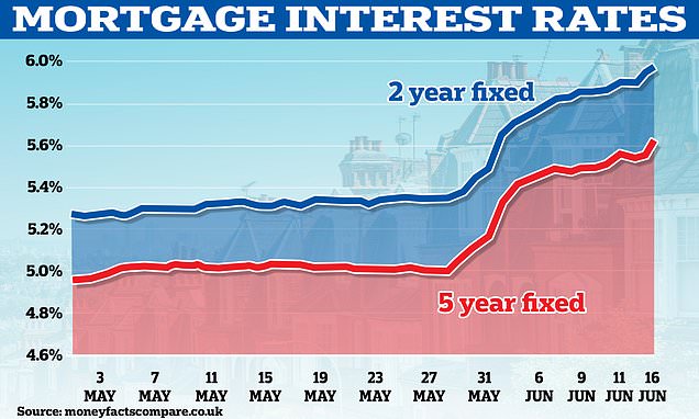 Mortgage mayhem, savings frenzy: What's going on? TiM podcast