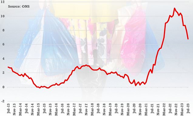 Has inflation finally turned a corner or could it bounce back? This is Money podcast