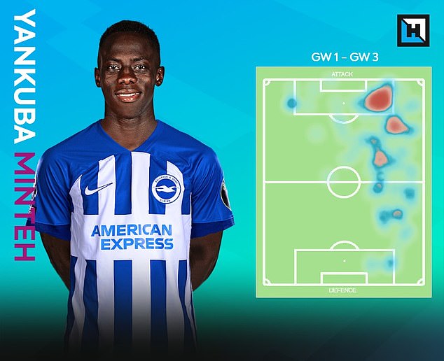 Yankuba Minteh is getting into plenty of dangerous positions for Brighton on the right flank