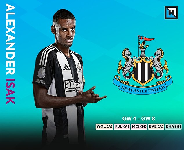 Alexander Isak and Newcastle have a mixed bag of fixtures over the next five gameweeks