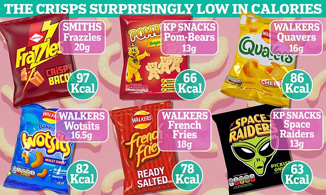 The healthiest crisps with the same calories as an APPLE - and the ones to avoid,