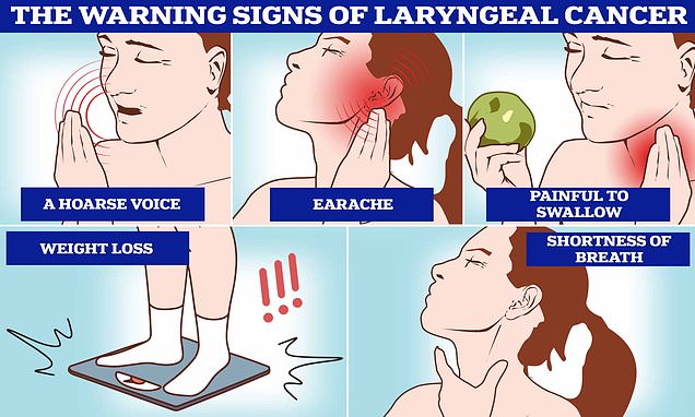 Warning signs of laryngeal cancer after Jamie Theakston's shock diagnosis - and the