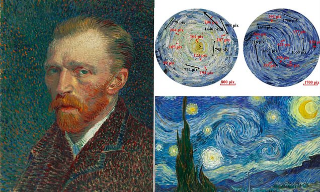 Van Gogh's Starry Night is scientifically accurate! Artist used brushstrokes to reveal