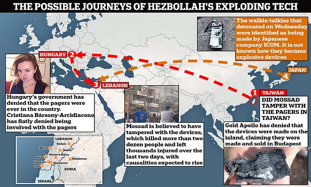 Lebanon explosions: The eight unanswered questions about the detonating pagers,