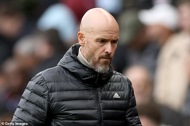 Erik ten hag is already under pressure with Manchester United sitting down in 14th position