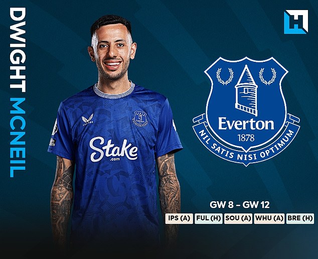 Dwight McNeil is in the form of his Everton career and the Toffees have a good run of fixtures