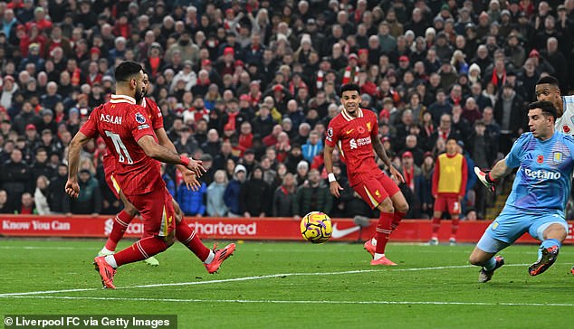 Mohamed Salah clinched the win late on for the Reds with his 20th goal contribution this term