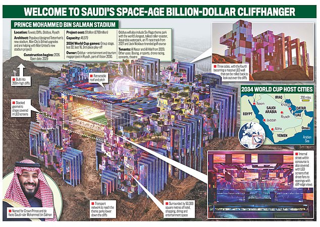 The Mohammed bin Salman Stadium will be a mega new build for Saudi Arabia World Cup