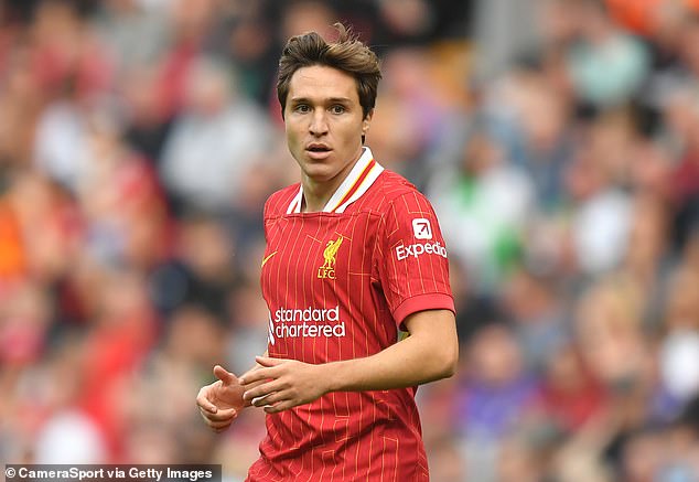 Inter Milan are hoping to sign Liverpool winger Federico Chiesa on loan in January