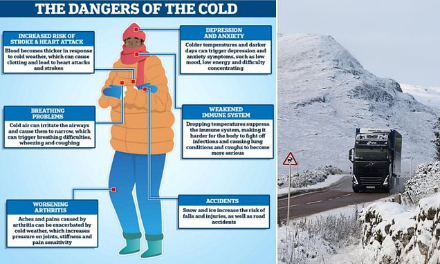 Urgent warning in place until Saturday as temperatures plummet to -8C: Risk of