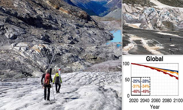 Experts warn Earth could lose more than HALF of its glaciers by 2100