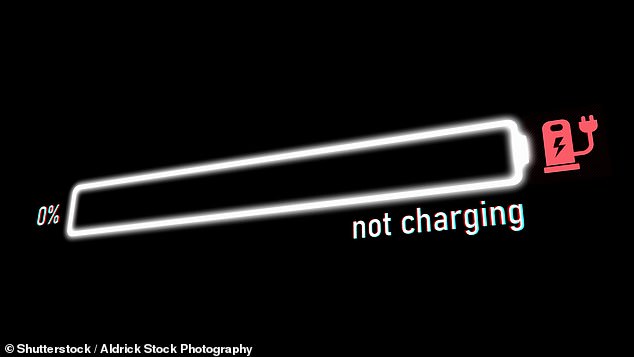 Often the vehicles are not actually ‘out of charge’ but are low on charge, or not able to charge due to technical problems, leaving the driver worried about getting to the next charger