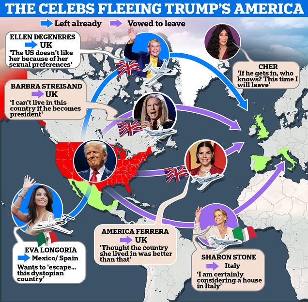 I'm a Trump-hating celebrity... get me out of here! The mortified lefty stars fleeing