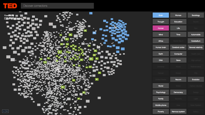 IBM Watson TED