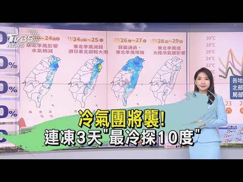 冷氣團將襲! 連凍3天「最冷探10度」｜氣象主播 張蕙纖｜早安氣象｜TVBS新聞 20241124 @TVBSNEWS01