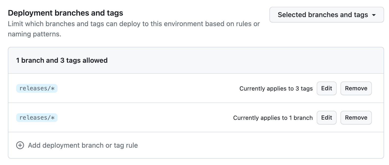 Deployment Branches and Tags