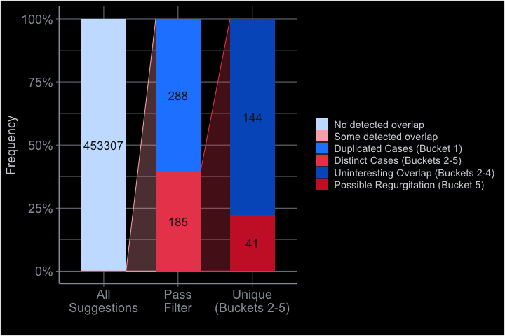 Overview Plot