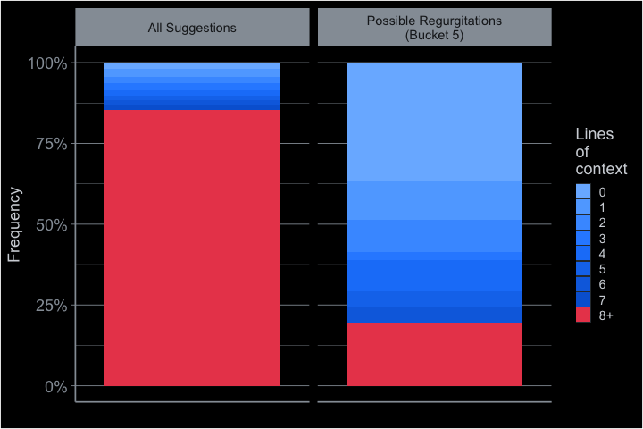 Context Length Plot